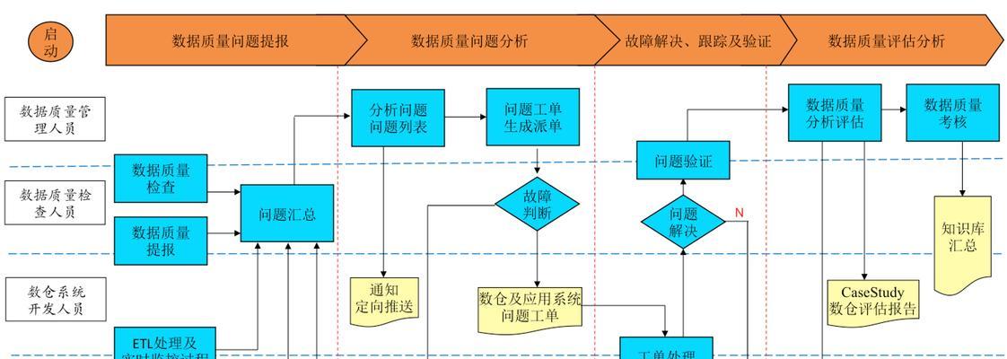 如何正确监控网站排名的变化（学会正确的排名监控方法）