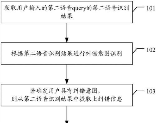 语音识别人工智能技术的优化与应用（挖掘语音识别技术的潜力与创新思路）