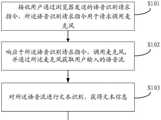 语音识别人工智能技术的优化与应用（挖掘语音识别技术的潜力与创新思路）