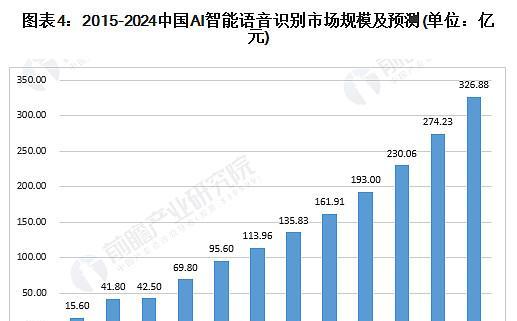 语音识别人工智能技术的优化与应用（挖掘语音识别技术的潜力与创新思路）