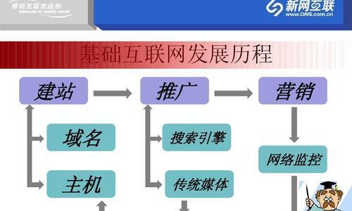 域名对搜索引擎优化的影响（如何选择适合的域名提升网站排名）