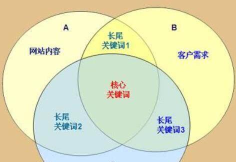 掌握SEO原理与最新技巧，提升网站排名（了解SEO的本质和实现方法）