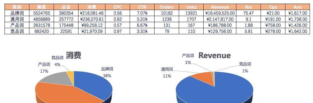 SEM投放前的准备工作（如何为SEM投放做好充分准备）