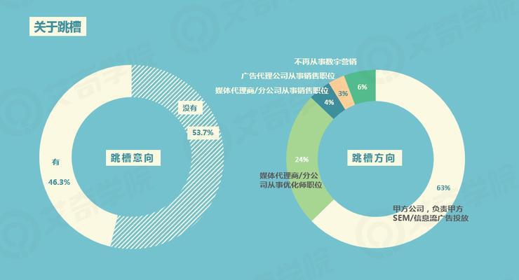 SEM投放前的准备工作（如何为SEM投放做好充分准备）