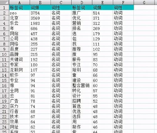 SEO在北京的收入是多少？——揭秘北京SEO行业收入情况