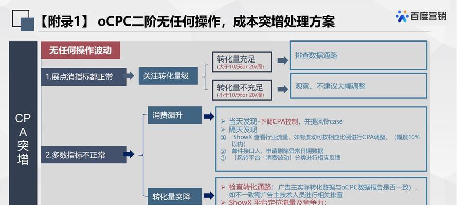 网站日常优化中的常见问题（如何解决这些问题）