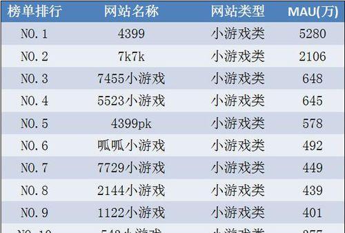 怎么做出排名为主题的网站（提高网站排名的关键步骤和方法）