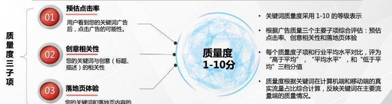 提高筛选精准度的实用技巧（从质量度、竞争度和搜索量角度出发）