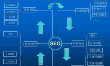 模板网站建设优化的十大注意事项（打造专业、高效、优质的网站制作平台）