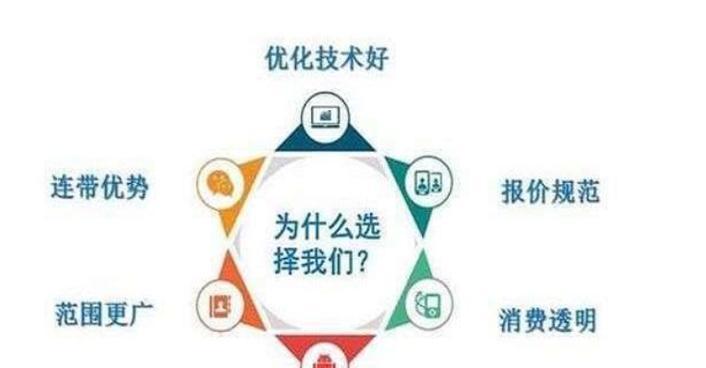 百度优化SEO，提升网站排名（学习百度SEO排名优化原理）