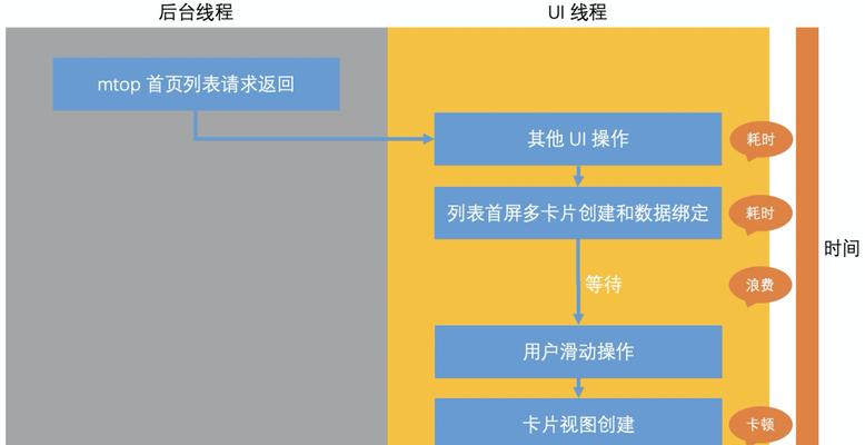 常见过度优化特征及百度SEO优化技巧（了解过度优化）