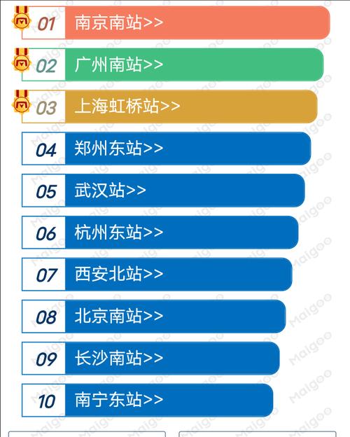 新站如何快速排名（掌握4个优化方法）