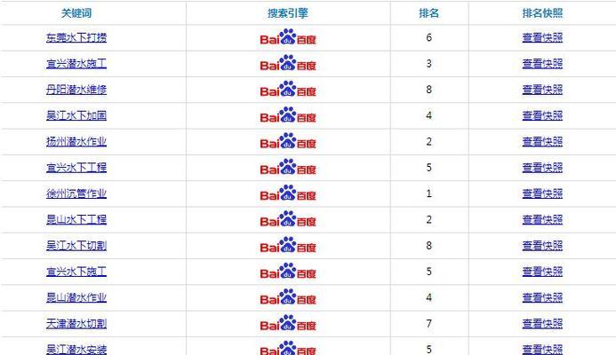 提升网站收录与排名的6+6+5个方法和攻略（网站快速收录和优化的实用技巧）