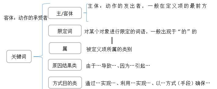 的定义、分类及优化方法详解（提升网站排名必备技巧）