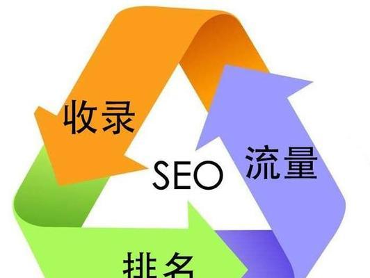 百度SEO优化（掌握SEO技巧）