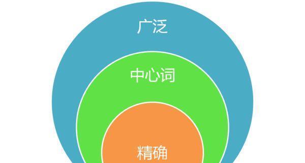 SEO排名核心因素（掌握主题的5个技巧）