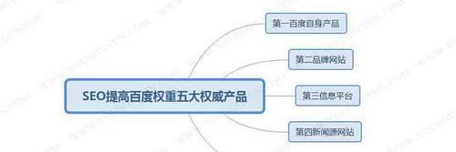 百度SEO优化流程详解（掌握这些流程）