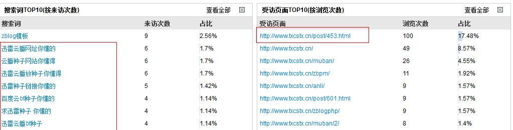 2024年SEO是否依然有价值（SEO的发展趋势）