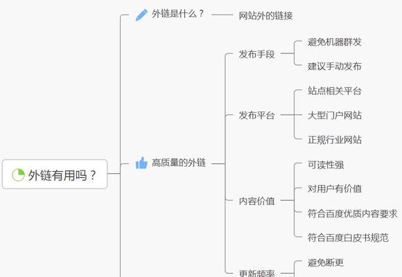 2024年SEO外链策略全解析（如何有效地提升网站外链质量）