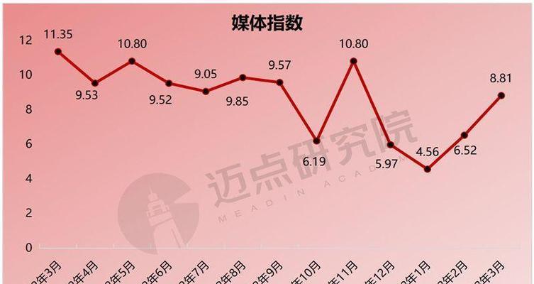 SEO优化风向标：2024年的趋势与变化