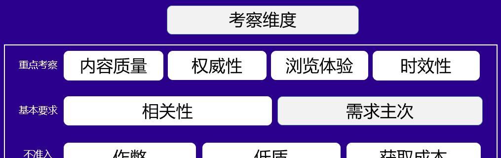 探索2024年百度搜索排序算法的新变革（AI技术引领搜索引擎新时代）