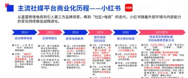 2024年论坛外链发布是否还有用（探讨外链发布对SEO的影响和未来趋势）