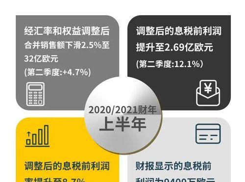 2024年网站建设公司盈利能力提升的关键（如何实现盈利增长的有效策略）