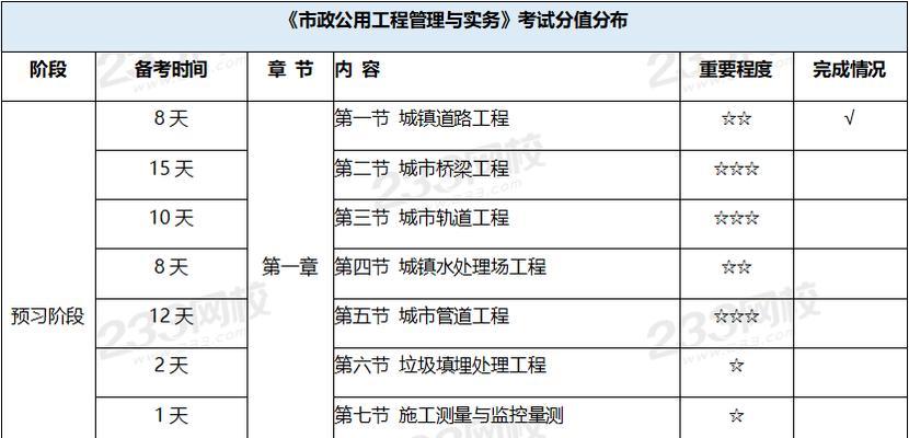 如何有效地管理2024网站内容（掌握这些技巧）