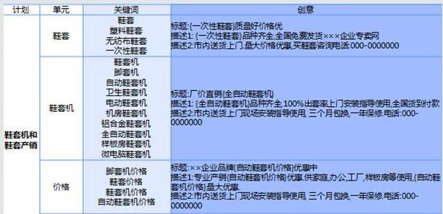 360揭秘百度竞价新质量度体系（全面解析百度竞价新变化）