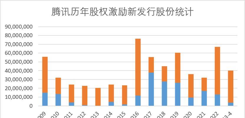 360近几年算法解析（探究360公司在人工智能和搜索引擎领域中的算法技术）