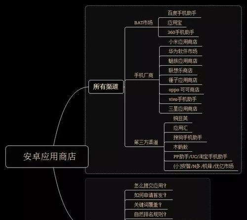 Appstore商店排名的四个维度（提高Appstore商店排名的有效方法）