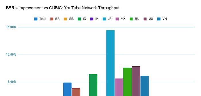 Google最新算法的全面解析（谷歌又一次更新算法）