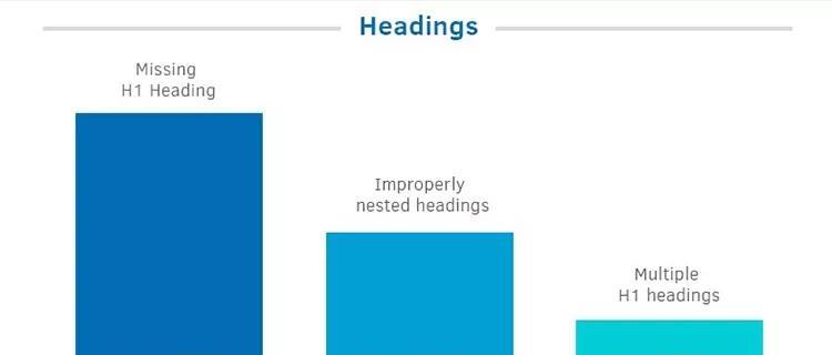 提高网站排名的H标签优化技巧（掌握H1至H6标签）