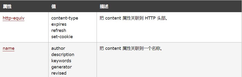 META标签优化指南（掌握META标签优化技巧）