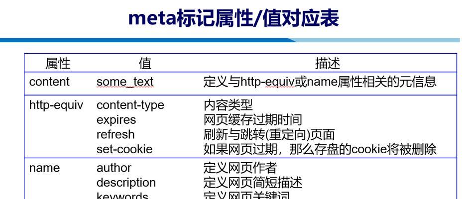 META标签优化指南（掌握META标签优化技巧）