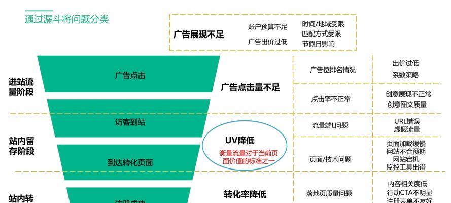 如何利用SEM数据进行精准分析（以数据为基础）