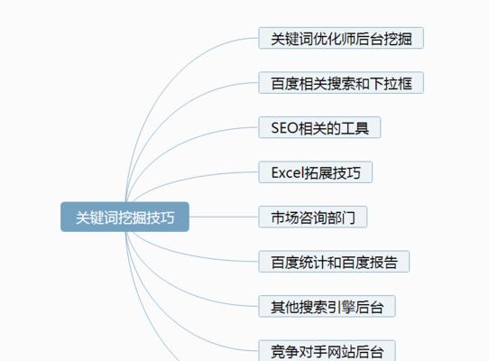 SEM营销出价策略大揭秘（如何根据搜索量和竞争度制定出价）