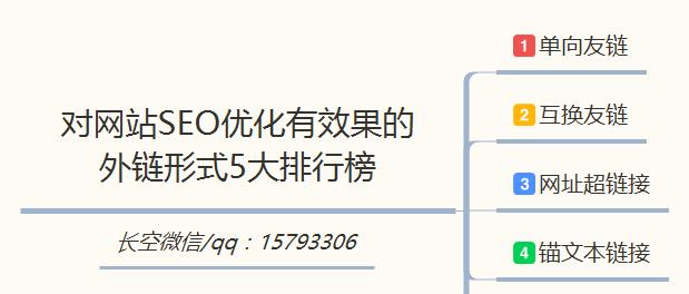 如何增加网站外链，SEO优化七大关键要点（从质量、数量等方面入手）