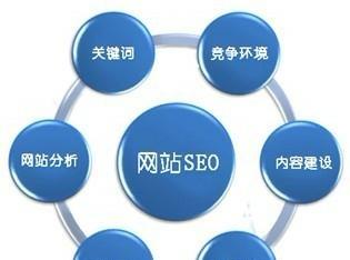 SEO优化（了解SEO的基本知识）