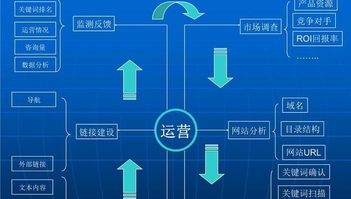 SEO优化前期数据分析的重要性（为什么说数据分析是SEO优化的关键）