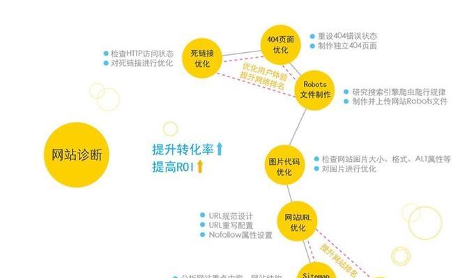 SEO参数优化知识解析——让你的网站排名更上一层楼（从特点到实践）