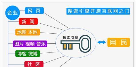 SEO层次（探究SEO的五个层次与关键点）