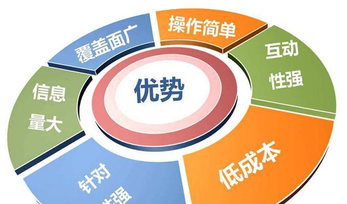 SEO查询优化方法总结（15个步骤教你如何进行SEO查询优化）