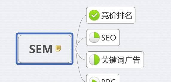 SEO常用术语大全，让你轻松入门（从“”到“转化率”）