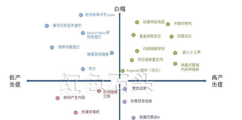 白帽SEO排名技巧详解——怎样快速提升网站排名（全面分析白帽SEO的优势和缺陷）