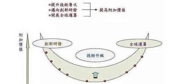 SEO从业者转型之路（如何应对SEO行业变化及转型的挑战）