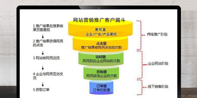 探究SEO推广的本质——为什么说SEO不是简单的排名（深入了解SEO推广的实质）