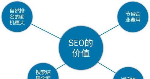 SEO优化技巧及名词解释（从零开始学习SEO）