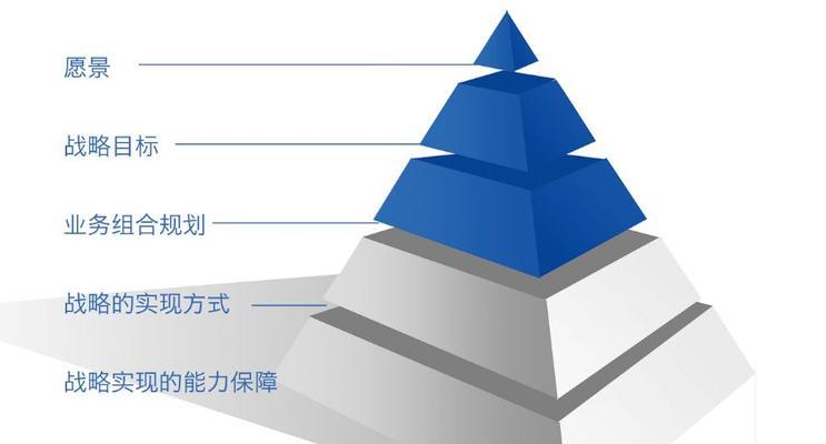 SEO的作用及战略地位（如何优化SEO提升网站排名）