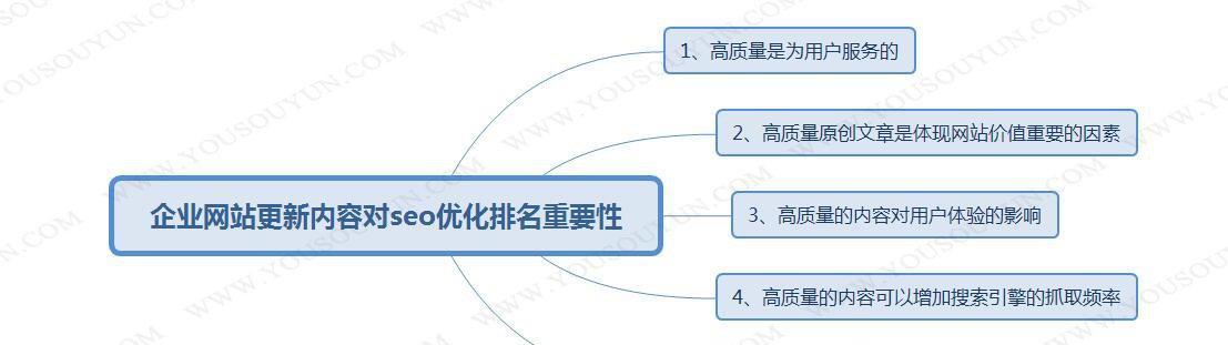 SEO优化，打造网站优势（注意事项与技巧）